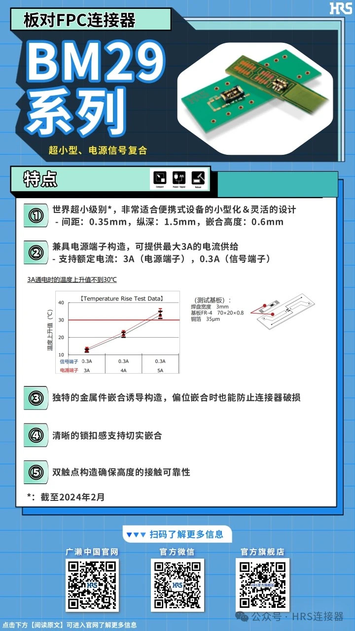 【產(chǎn)品推薦】超小型，電源信號(hào)復(fù)合板對(duì)FPC連接器BM29系列